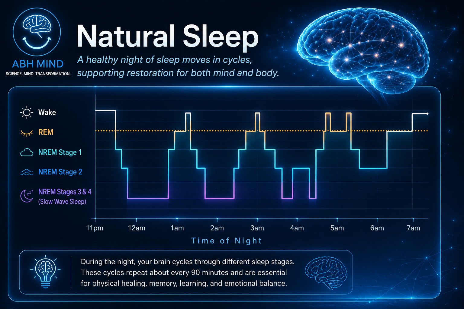 Natural Sleep